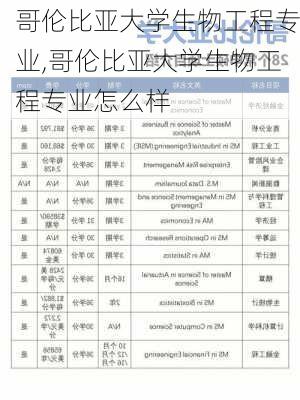 哥伦比亚大学生物工程专业,哥伦比亚大学生物工程专业怎么样