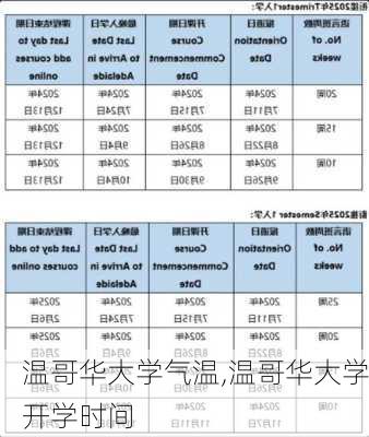 温哥华大学气温,温哥华大学开学时间