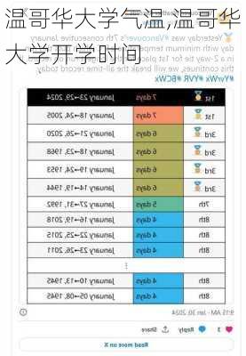 温哥华大学气温,温哥华大学开学时间