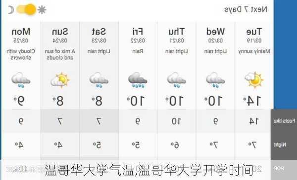 温哥华大学气温,温哥华大学开学时间