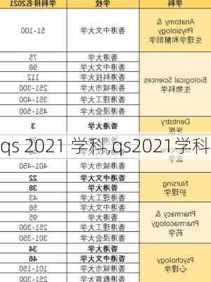 qs 2021 学科,qs2021学科