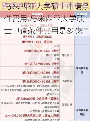 马来西亚大学硕士申请条件费用,马来西亚大学硕士申请条件费用是多少