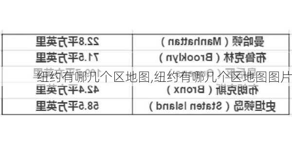 纽约有哪几个区地图,纽约有哪几个区地图图片