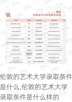 伦敦的艺术大学录取条件是什么,伦敦的艺术大学录取条件是什么样的