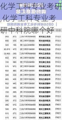 化学工科专业考研,化学工科专业考研中科院哪个好