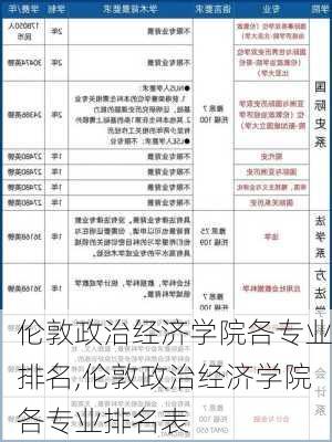 伦敦政治经济学院各专业排名,伦敦政治经济学院各专业排名表