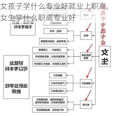 女孩子学什么专业好就业上职高,女生学什么职高专业好