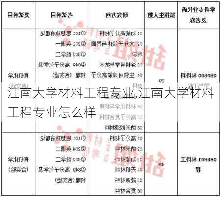 江南大学材料工程专业,江南大学材料工程专业怎么样