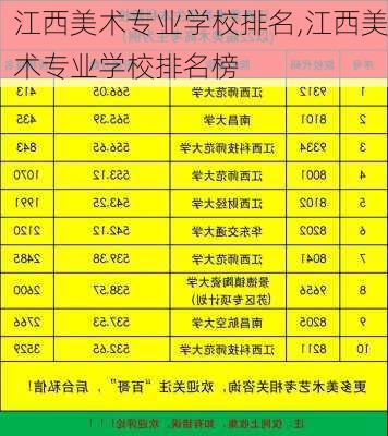 江西美术专业学校排名,江西美术专业学校排名榜