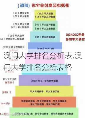 澳门大学排名分析表,澳门大学排名分析表格