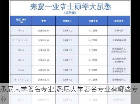 悉尼大学著名专业,悉尼大学著名专业有哪些专业