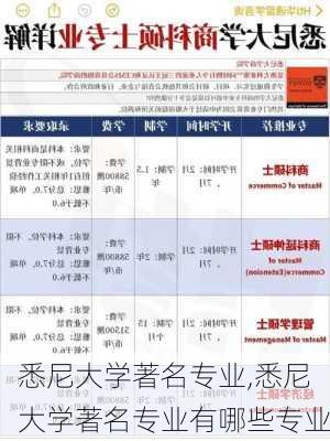 悉尼大学著名专业,悉尼大学著名专业有哪些专业