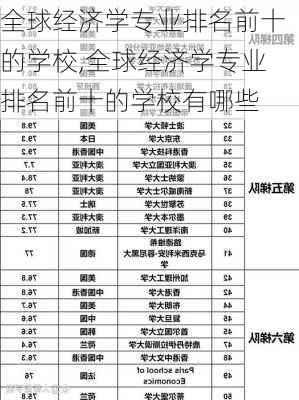 全球经济学专业排名前十的学校,全球经济学专业排名前十的学校有哪些