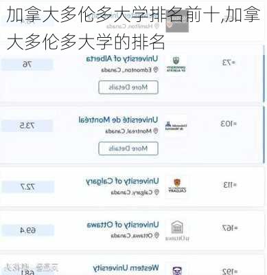 加拿大多伦多大学排名前十,加拿大多伦多大学的排名