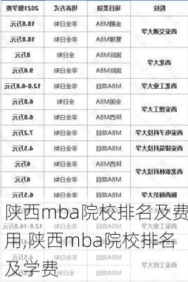 陕西mba院校排名及费用,陕西mba院校排名及学费