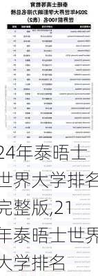 24年泰晤士世界大学排名完整版,21年泰晤士世界大学排名