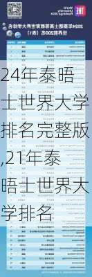 24年泰晤士世界大学排名完整版,21年泰晤士世界大学排名