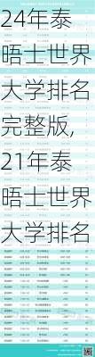 24年泰晤士世界大学排名完整版,21年泰晤士世界大学排名