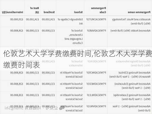 伦敦艺术大学学费缴费时间,伦敦艺术大学学费缴费时间表