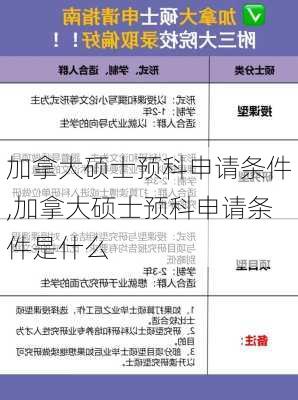 加拿大硕士预科申请条件,加拿大硕士预科申请条件是什么