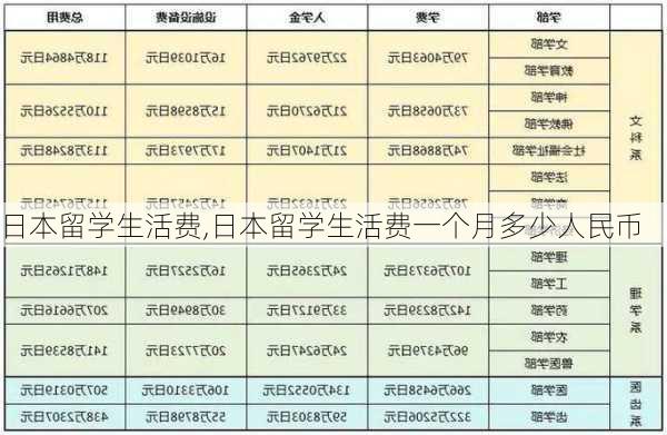 日本留学生活费,日本留学生活费一个月多少人民币