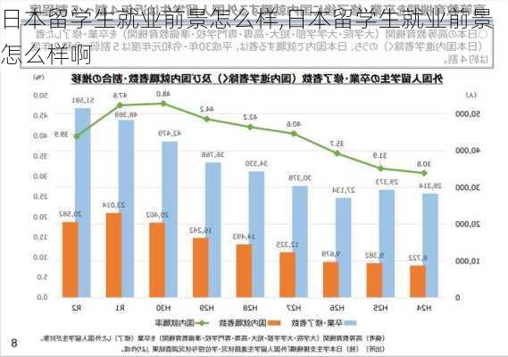 日本留学生就业前景怎么样,日本留学生就业前景怎么样啊