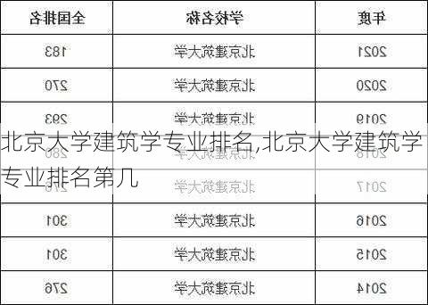 北京大学建筑学专业排名,北京大学建筑学专业排名第几