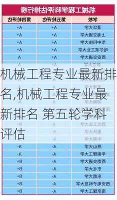 机械工程专业最新排名,机械工程专业最新排名 第五轮学科评估