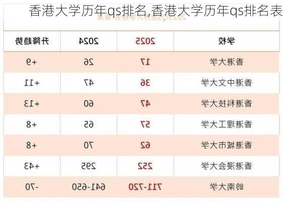 香港大学历年qs排名,香港大学历年qs排名表