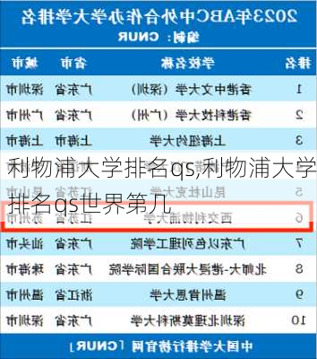 利物浦大学排名qs,利物浦大学排名qs世界第几