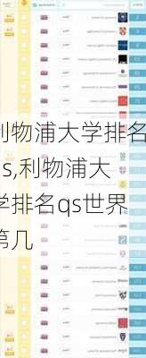 利物浦大学排名qs,利物浦大学排名qs世界第几