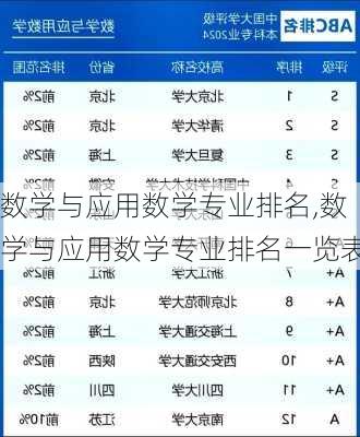 数学与应用数学专业排名,数学与应用数学专业排名一览表