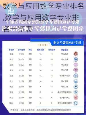 数学与应用数学专业排名,数学与应用数学专业排名一览表