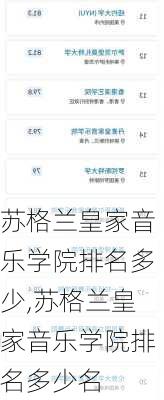 苏格兰皇家音乐学院排名多少,苏格兰皇家音乐学院排名多少名