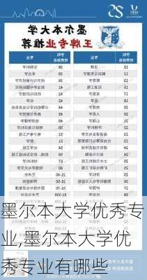 墨尔本大学优秀专业,墨尔本大学优秀专业有哪些