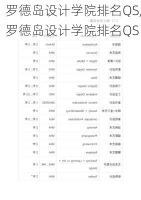 罗德岛设计学院排名QS,罗德岛设计学院排名QS