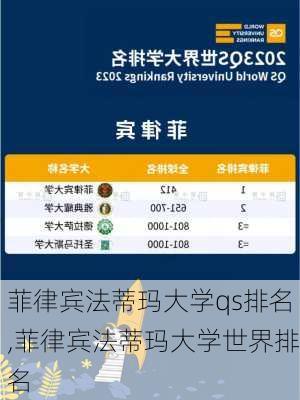 菲律宾法蒂玛大学qs排名,菲律宾法蒂玛大学世界排名