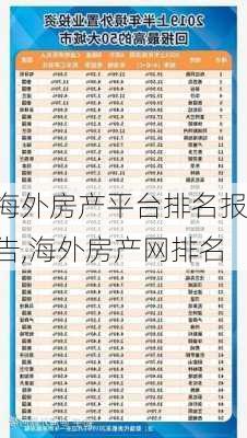 海外房产平台排名报告,海外房产网排名