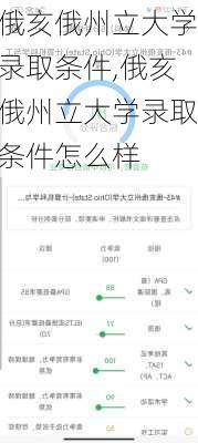 俄亥俄州立大学录取条件,俄亥俄州立大学录取条件怎么样