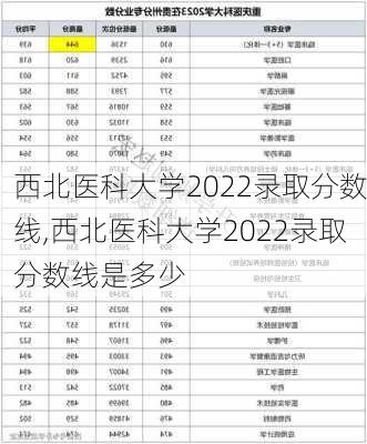 西北医科大学2022录取分数线,西北医科大学2022录取分数线是多少