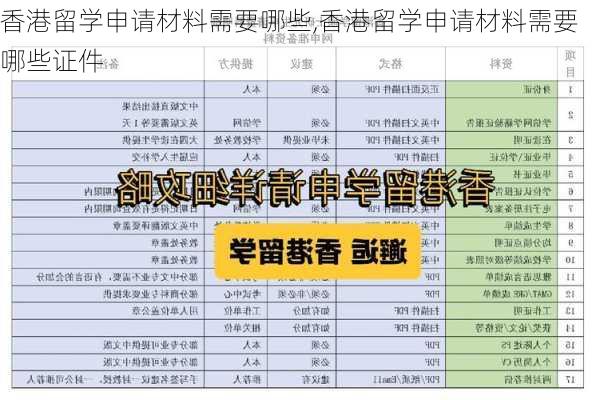 香港留学申请材料需要哪些,香港留学申请材料需要哪些证件