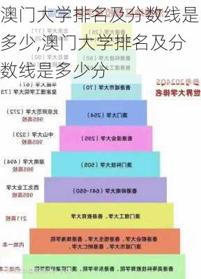 澳门大学排名及分数线是多少,澳门大学排名及分数线是多少分