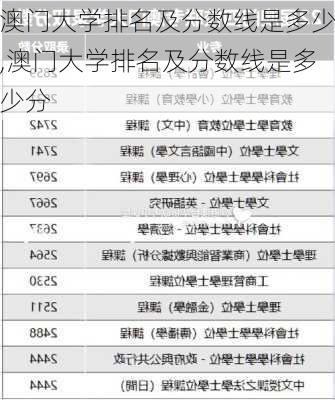 澳门大学排名及分数线是多少,澳门大学排名及分数线是多少分