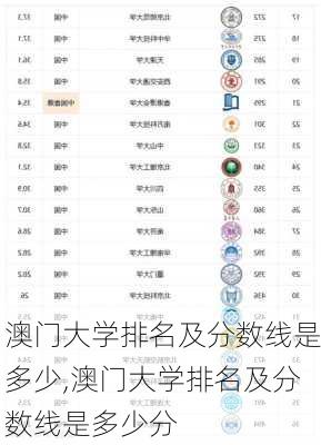 澳门大学排名及分数线是多少,澳门大学排名及分数线是多少分