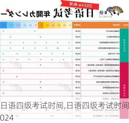 日语四级考试时间,日语四级考试时间2024