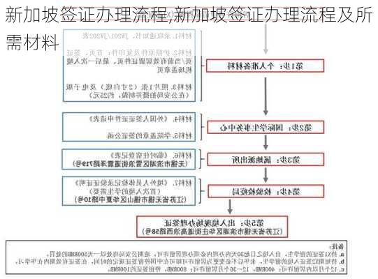 新加坡签证办理流程,新加坡签证办理流程及所需材料