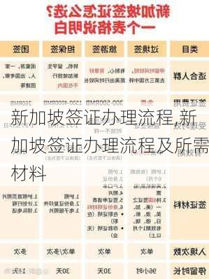 新加坡签证办理流程,新加坡签证办理流程及所需材料