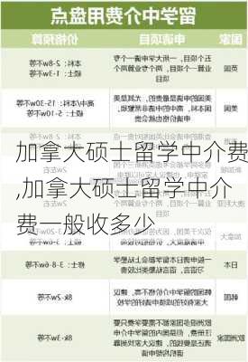 加拿大硕士留学中介费,加拿大硕士留学中介费一般收多少