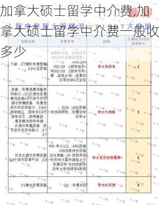 加拿大硕士留学中介费,加拿大硕士留学中介费一般收多少