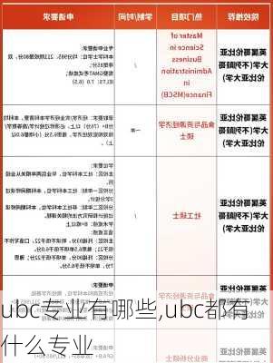 ubc专业有哪些,ubc都有什么专业